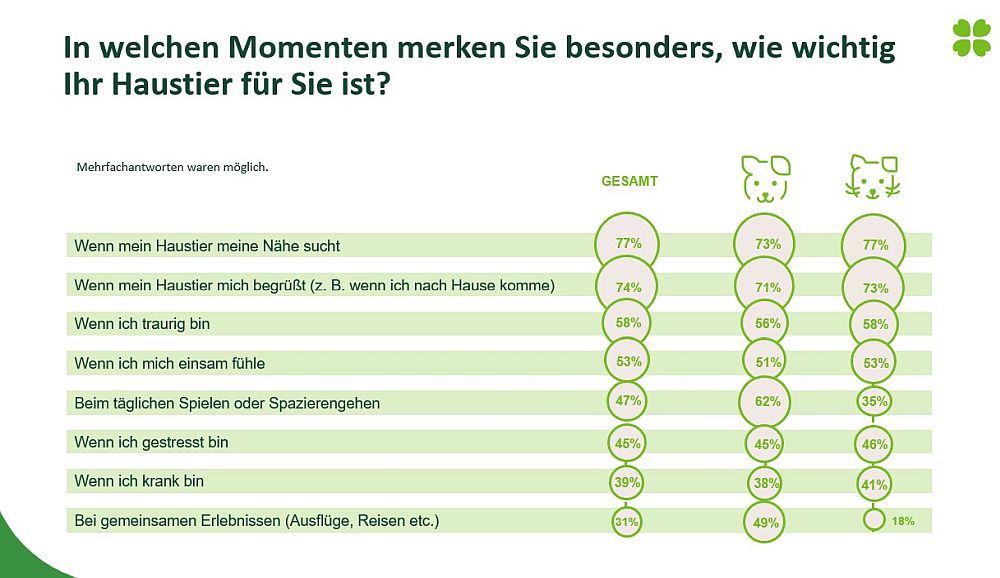 3Uelzener Grafik 1 zur Studie